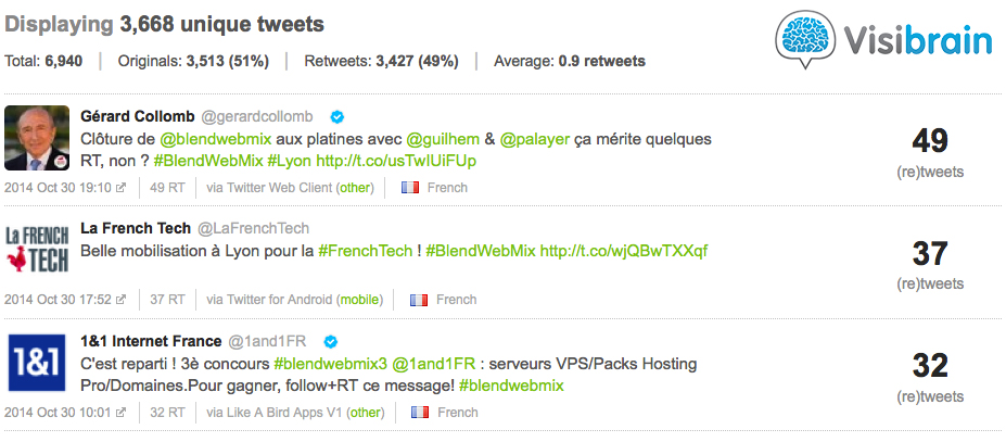 retweets Blend Web Mix