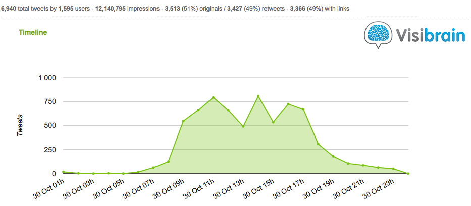 tweets Blend Web Mix